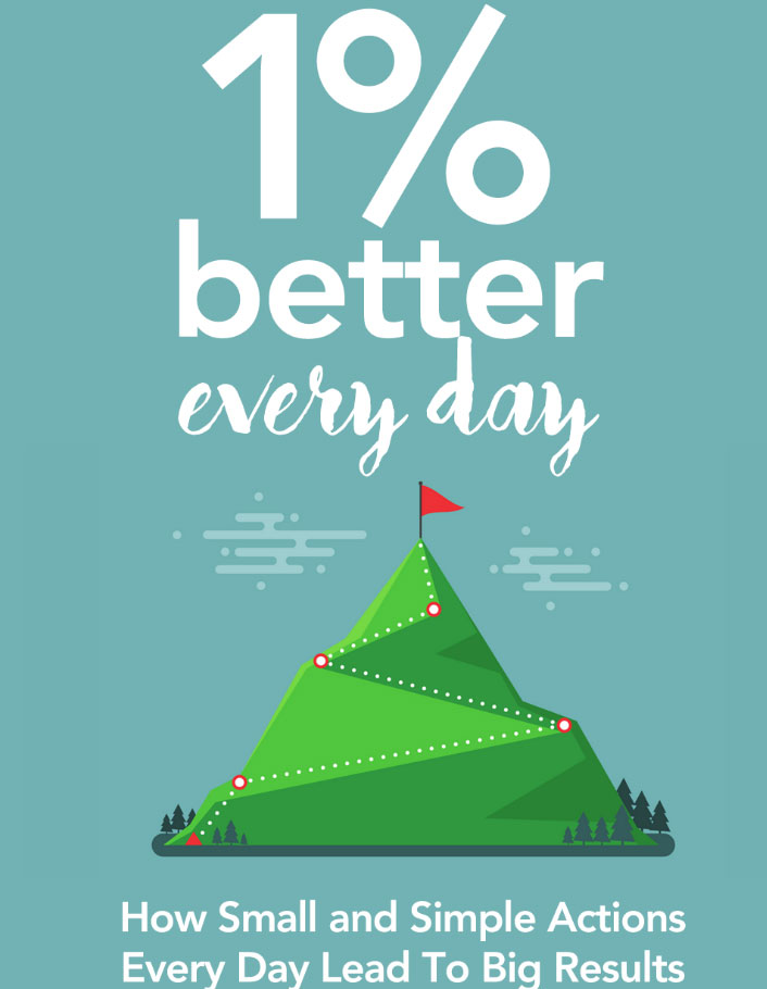 1% Better every day, how small and simple actions every day lead to big results
